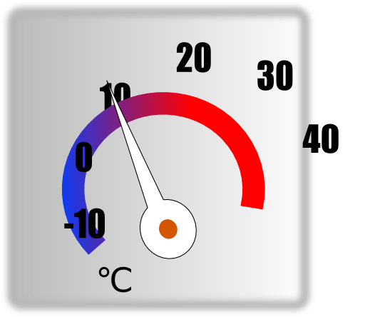 Thermometer Circle