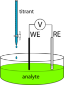 Potentiometric Titration Apparatus