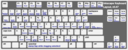 Inkscape Keyboard Layout