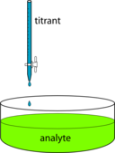 Titration Apparatus