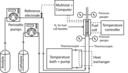 Fuel Cell Apparatus Pumped Liquid Reactants