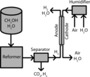 Indirect Methanol Fuel Cell