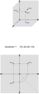 Quadrant 1