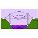 download Pont Suspendu clipart image with 90 hue color