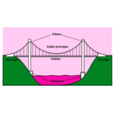 download Pont Suspendu clipart image with 135 hue color