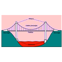 download Pont Suspendu clipart image with 180 hue color