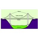 download Pont Suspendu clipart image with 270 hue color
