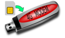 4g Modem And Sim