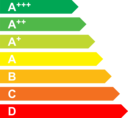 Classe Energetica