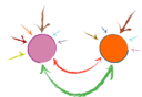 Abstracted Personal Stress Appraisal