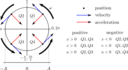 Shm State Vs Angle