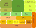 Ms Tcp Ip Stack