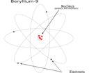 Atom Beryllium 9