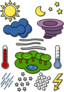 Weather Chart Symbols