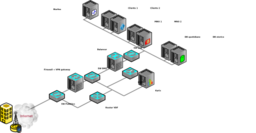 How To Create A Network Using Dex Library