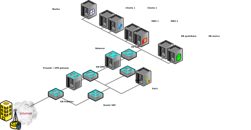 How To Create A Network Using Dex Library