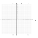 Cartesian Plane 0 24