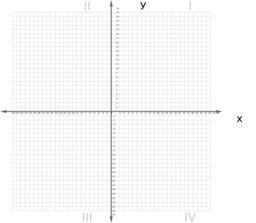 Cartesian Plane 0 24