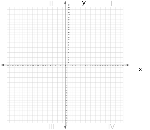 Cartesian Plane 0 24 Clipart I2clipart Royalty Free Public Domain