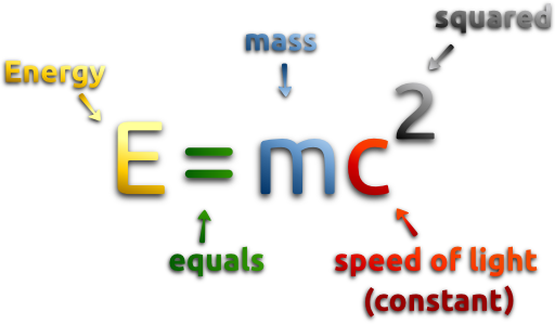 Mass Energy Equivalence Formula 2