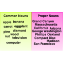 download Common And Proper Noun Examples clipart image with 315 hue color