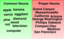 Common And Proper Noun Examples