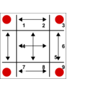 Nine Patch Scaling