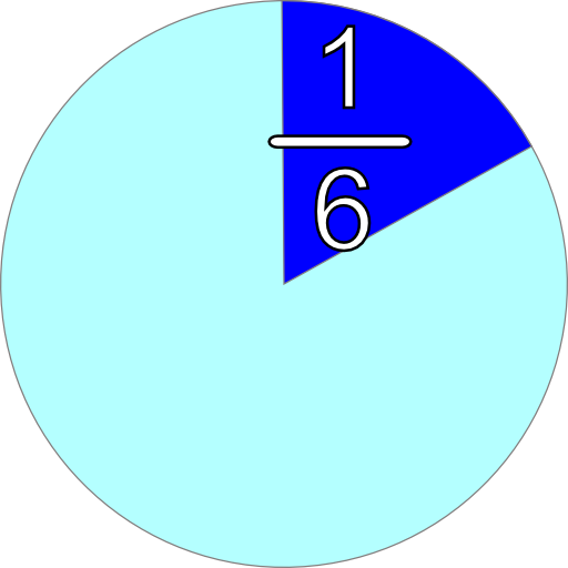 Part And Fraction 1 6