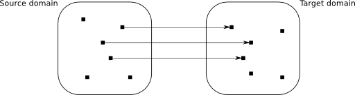 Conceptual Metaphor