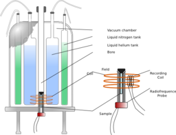 Nmr Spectrometer Scheme English