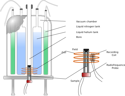 Nmr Spectrometer Scheme English