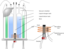 Nmr Spectrometer Scheme English