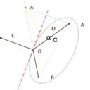 download 3 Quark Flux Tube Model clipart image with 225 hue color