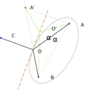 download 3 Quark Flux Tube Model clipart image with 270 hue color