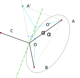 3 Quark Flux Tube Model