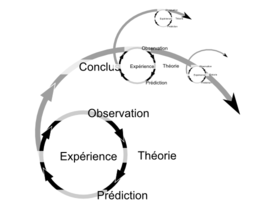 Permaculture Evaluation Hol