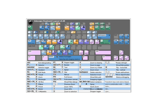 Keyboard Shortcuts With Table V0 48 Brief