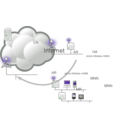 download Network Mobility Nemo Basic Support Protocol Figure clipart image with 45 hue color