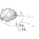 download Network Mobility Nemo Basic Support Protocol Figure clipart image with 90 hue color