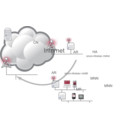 download Network Mobility Nemo Basic Support Protocol Figure clipart image with 135 hue color