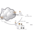 download Network Mobility Nemo Basic Support Protocol Figure clipart image with 180 hue color