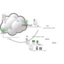 download Network Mobility Nemo Basic Support Protocol Figure clipart image with 270 hue color