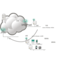 download Network Mobility Nemo Basic Support Protocol Figure clipart image with 315 hue color