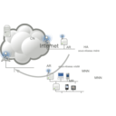 download Network Mobility Nemo Basic Support Protocol Figure clipart image with 0 hue color