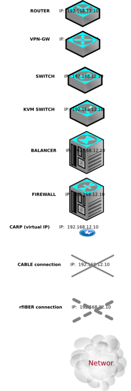 Dex Infastructure