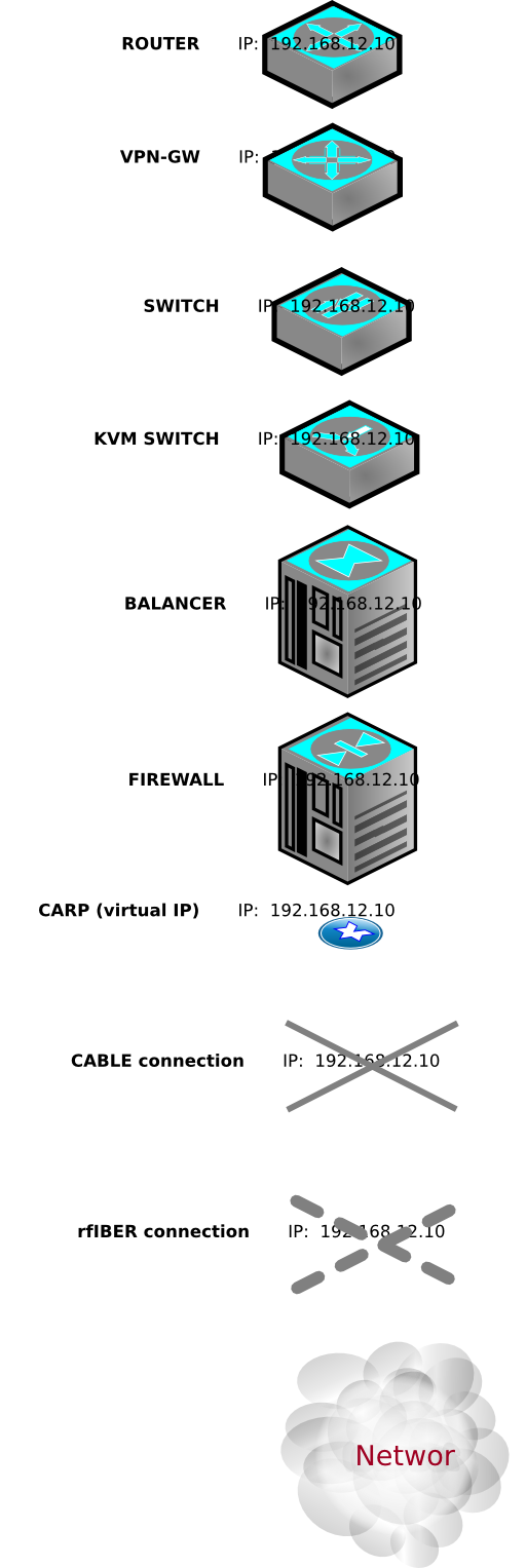 Dex Infastructure