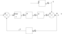 Closed Loop Process Control System