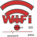 Wifi