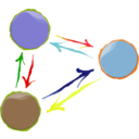 Abstracted Group Interaction 2