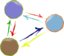 Abstracted Group Interaction 2